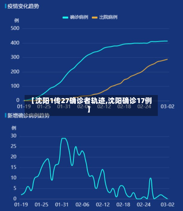 【沈阳1传27确诊者轨迹,沈阳确诊17例】-第2张图片