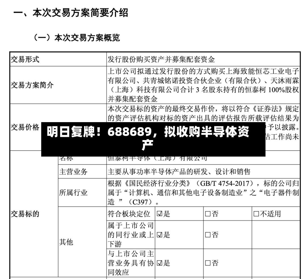 明日复牌！688689，拟收购半导体资产-第2张图片