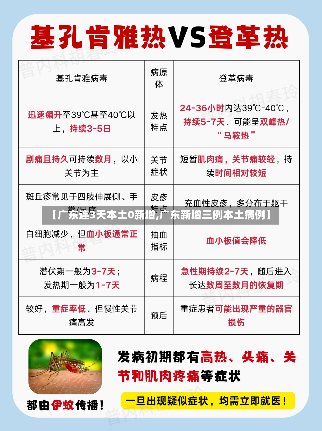 【广东连3天本土0新增,广东新增三例本土病例】