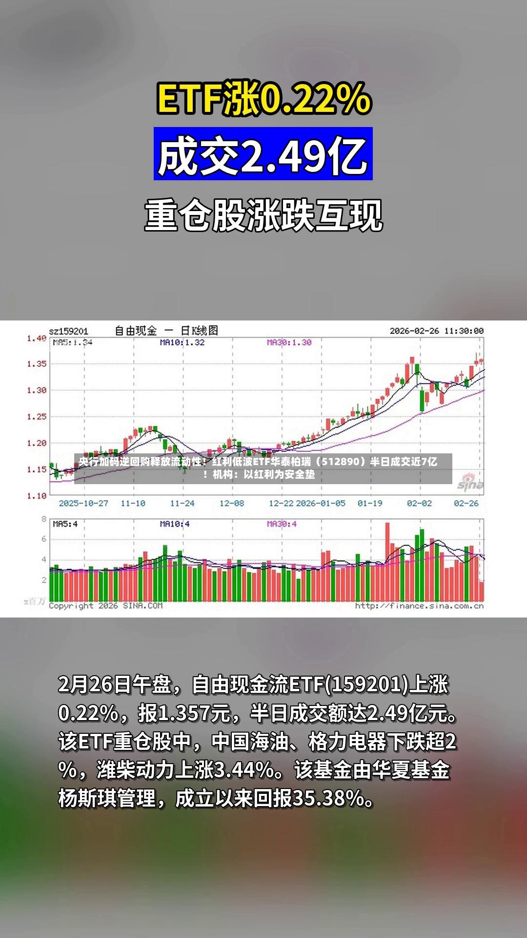 央行加码逆回购释放流动性！红利低波ETF华泰柏瑞（512890）半日成交近7亿！机构：以红利为安全垫-第3张图片