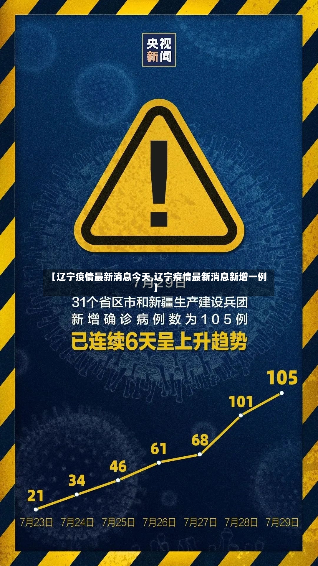 【辽宁疫情最新消息今天,辽宁疫情最新消息新增一例】
