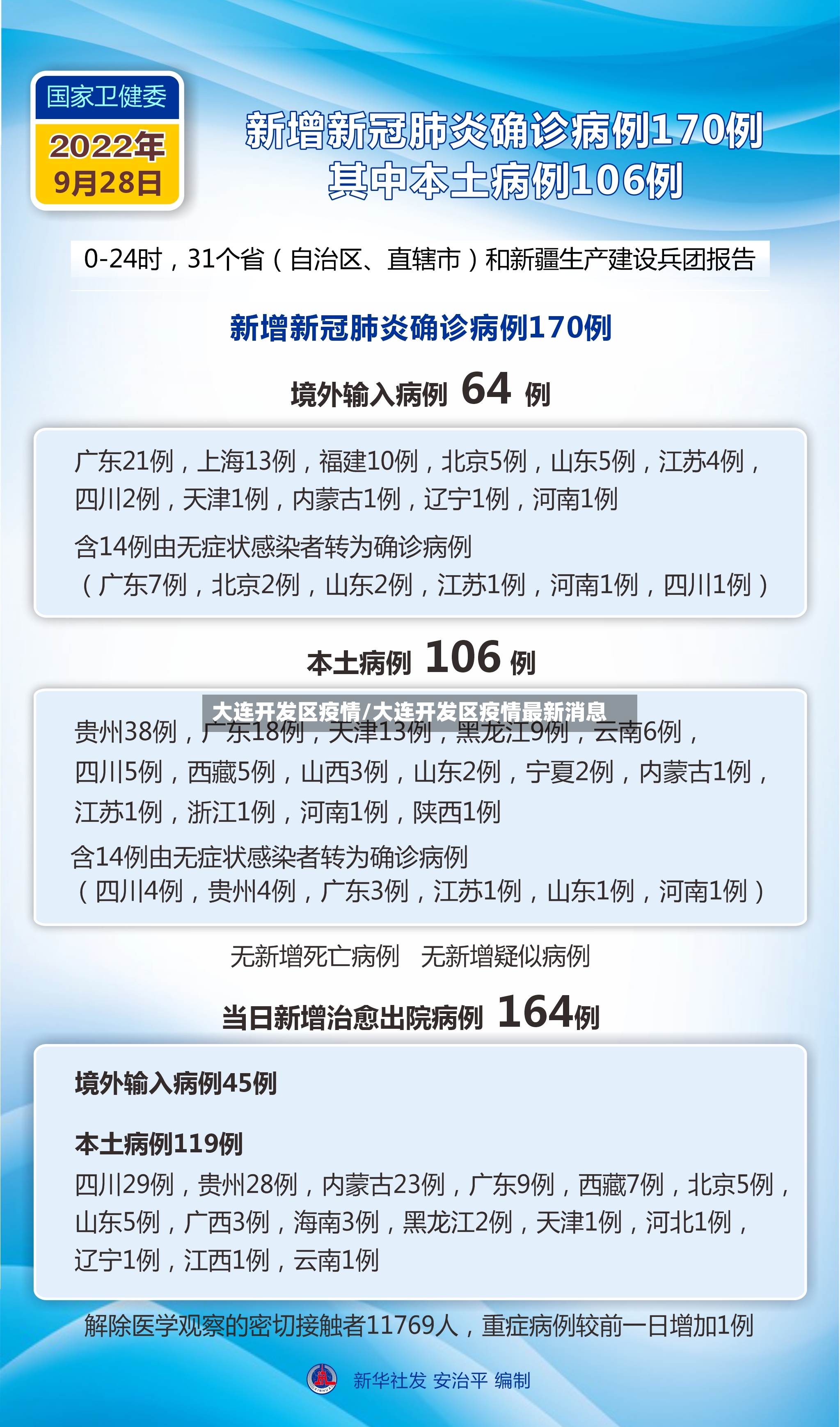 大连开发区疫情/大连开发区疫情最新消息-第2张图片