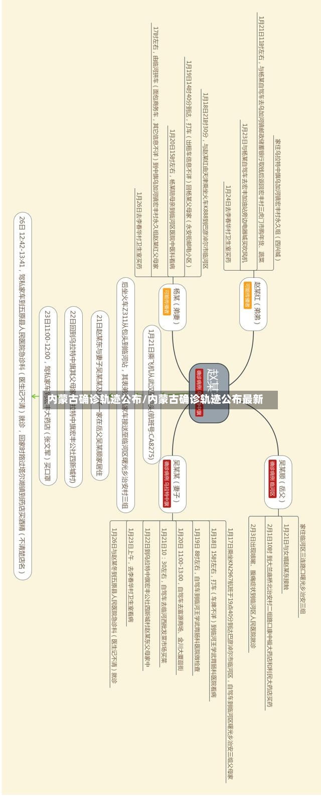 内蒙古确诊轨迹公布/内蒙古确诊轨迹公布最新-第2张图片