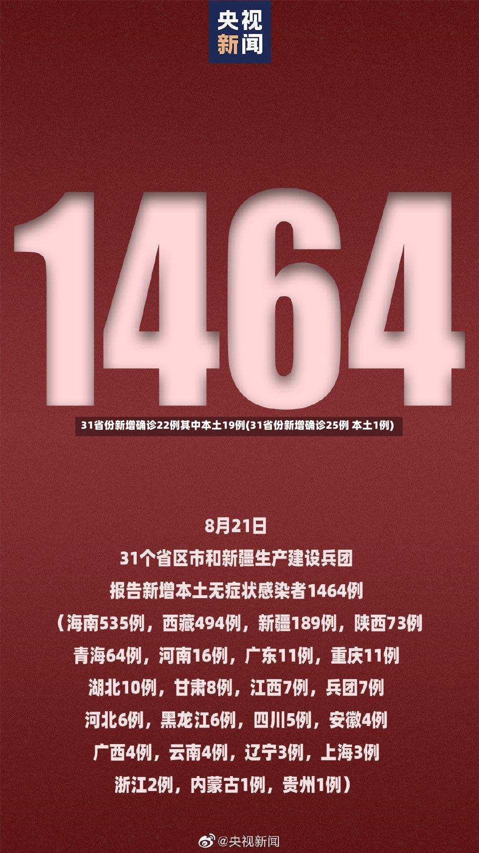 31省份新增确诊22例其中本土19例(31省份新增确诊25例 本土1例)-第2张图片