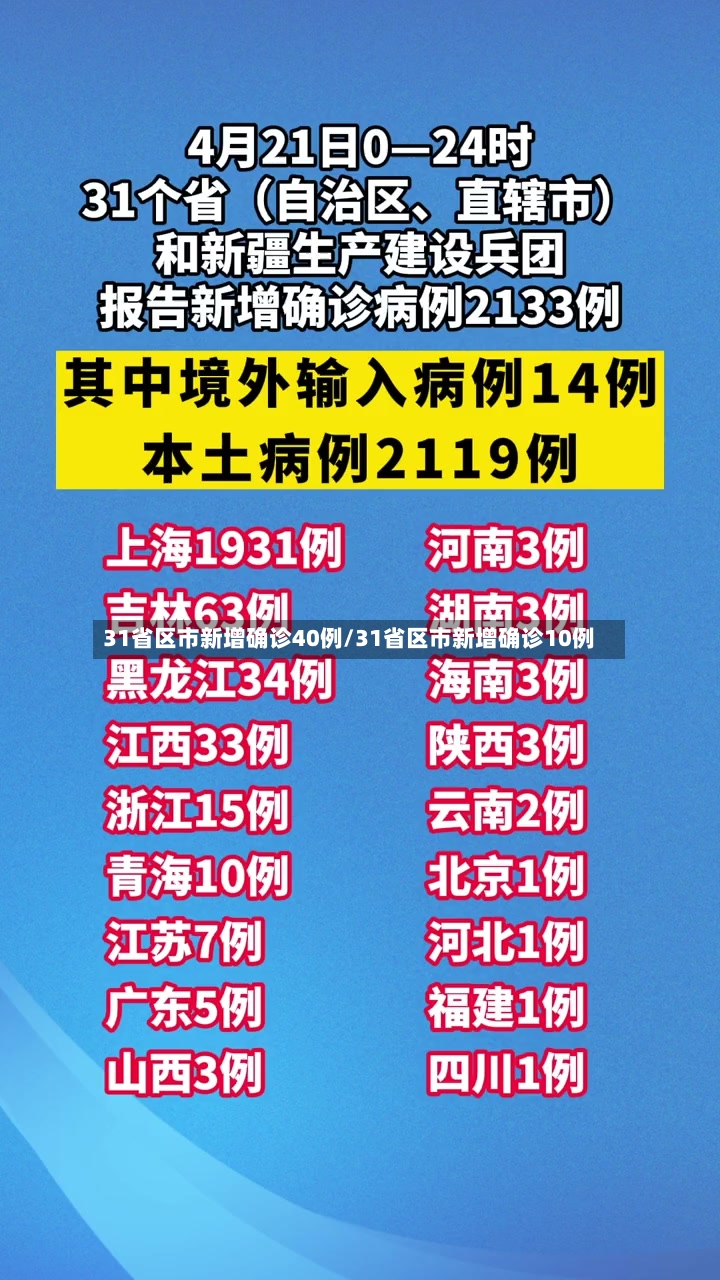 31省区市新增确诊40例/31省区市新增确诊10例-第2张图片
