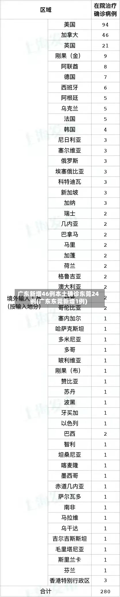广东新增46例本土确诊东莞24例(广东东莞新增1例)