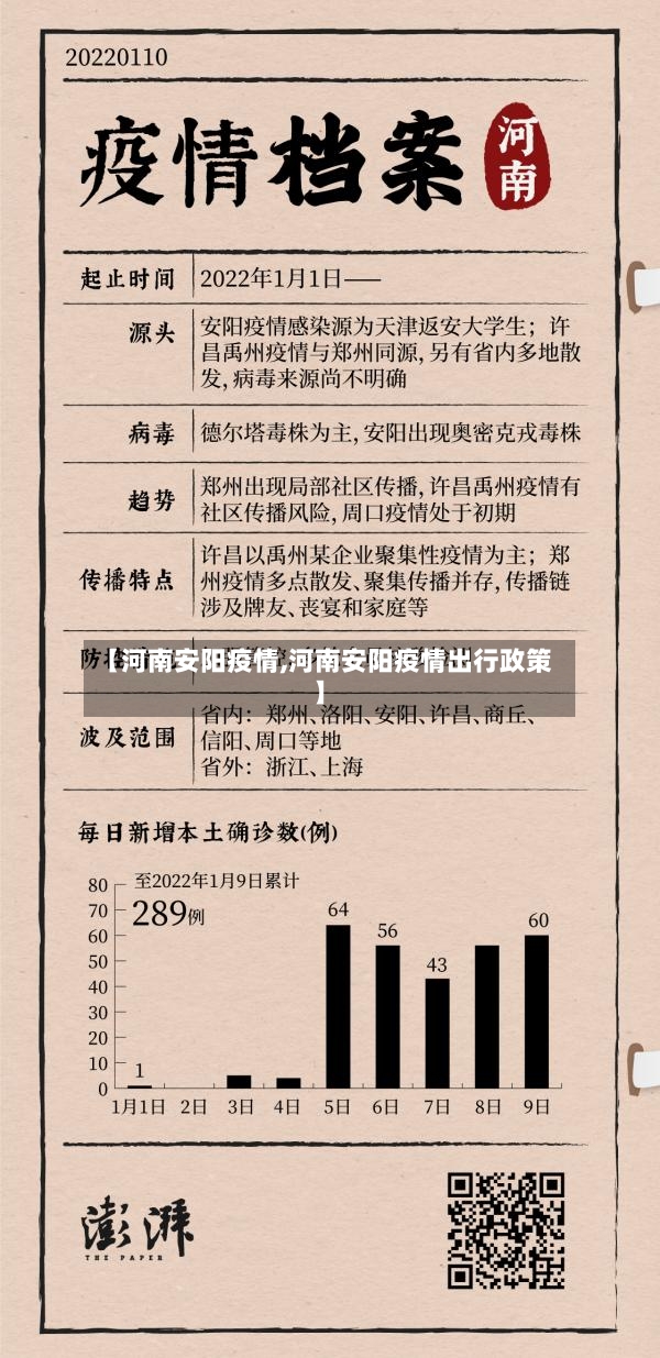 【河南安阳疫情,河南安阳疫情出行政策】