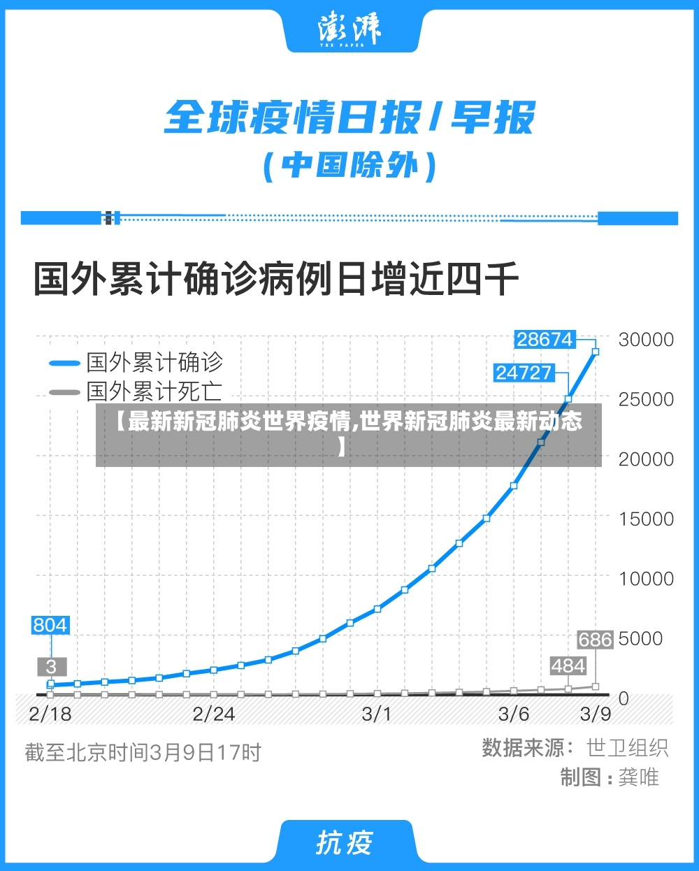 【最新新冠肺炎世界疫情,世界新冠肺炎最新动态】
