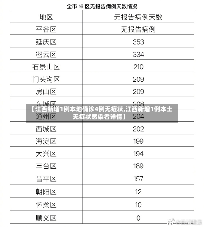 【江西新增1例本地确诊4例无症状,江西新增1例本土无症状感染者详情】-第2张图片