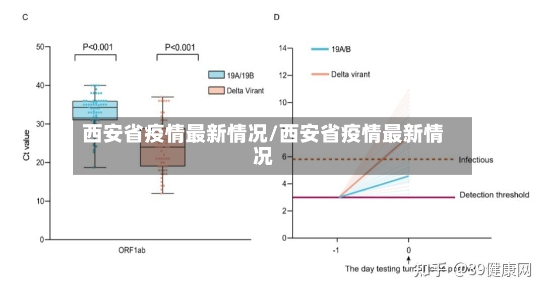 西安省疫情最新情况/西安省疫情最新情况