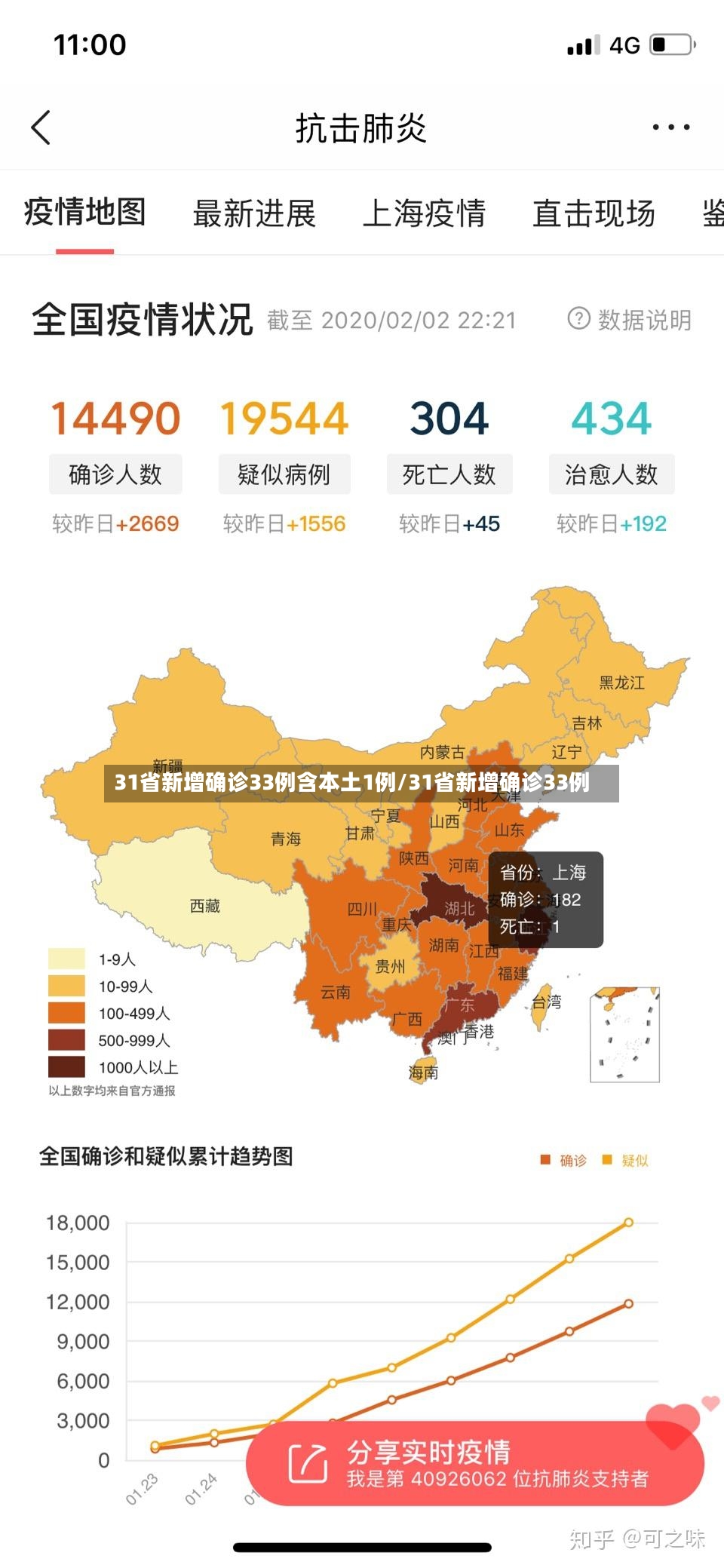31省新增确诊33例含本土1例/31省新增确诊33例-第3张图片