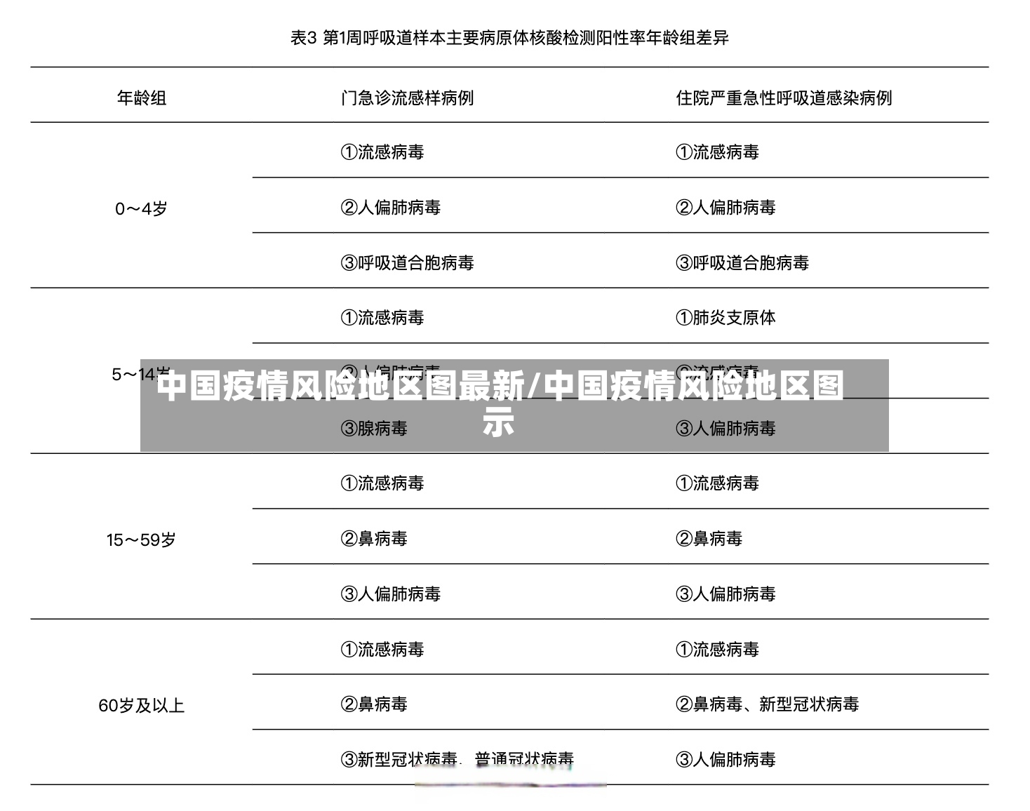 中国疫情风险地区图最新/中国疫情风险地区图示-第2张图片