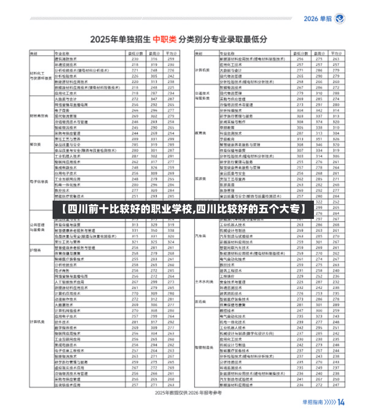 【四川前十比较好的职业学校,四川比较好的五个大专】