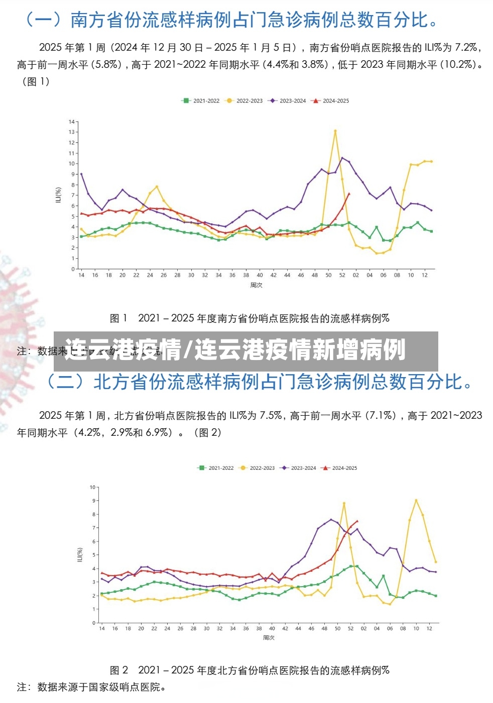 连云港疫情/连云港疫情新增病例
