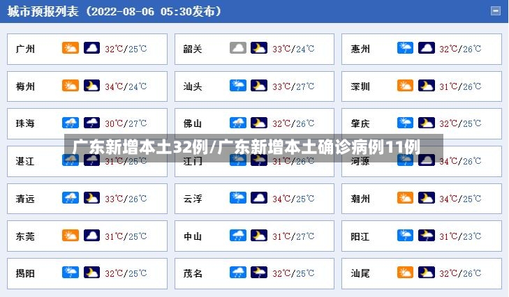 广东新增本土32例/广东新增本土确诊病例11例-第3张图片