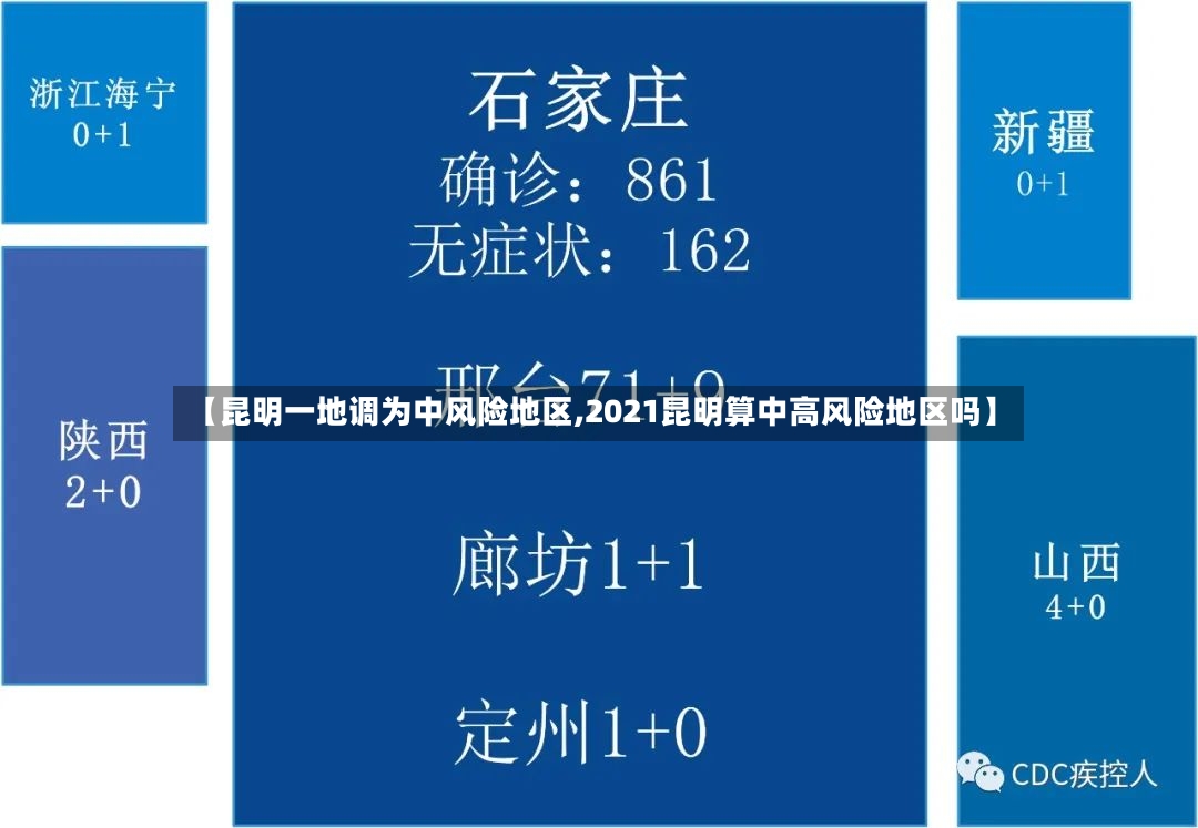 【昆明一地调为中风险地区,2021昆明算中高风险地区吗】-第2张图片