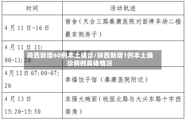 陕西新增60例本土确诊/陕西新增1例本土确诊病例具体情况-第3张图片