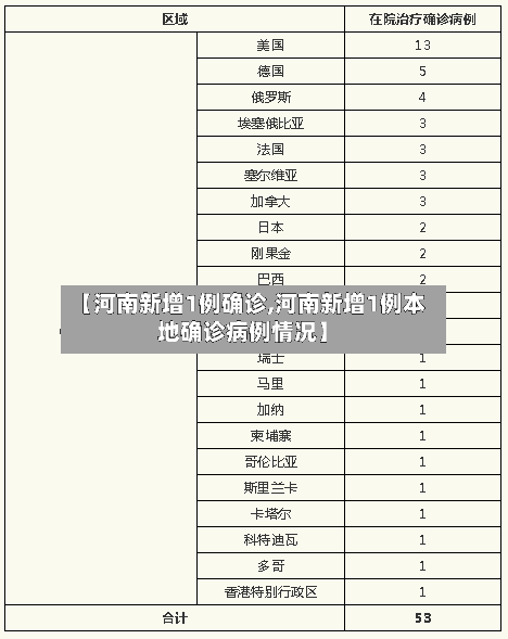【河南新增1例确诊,河南新增1例本地确诊病例情况】