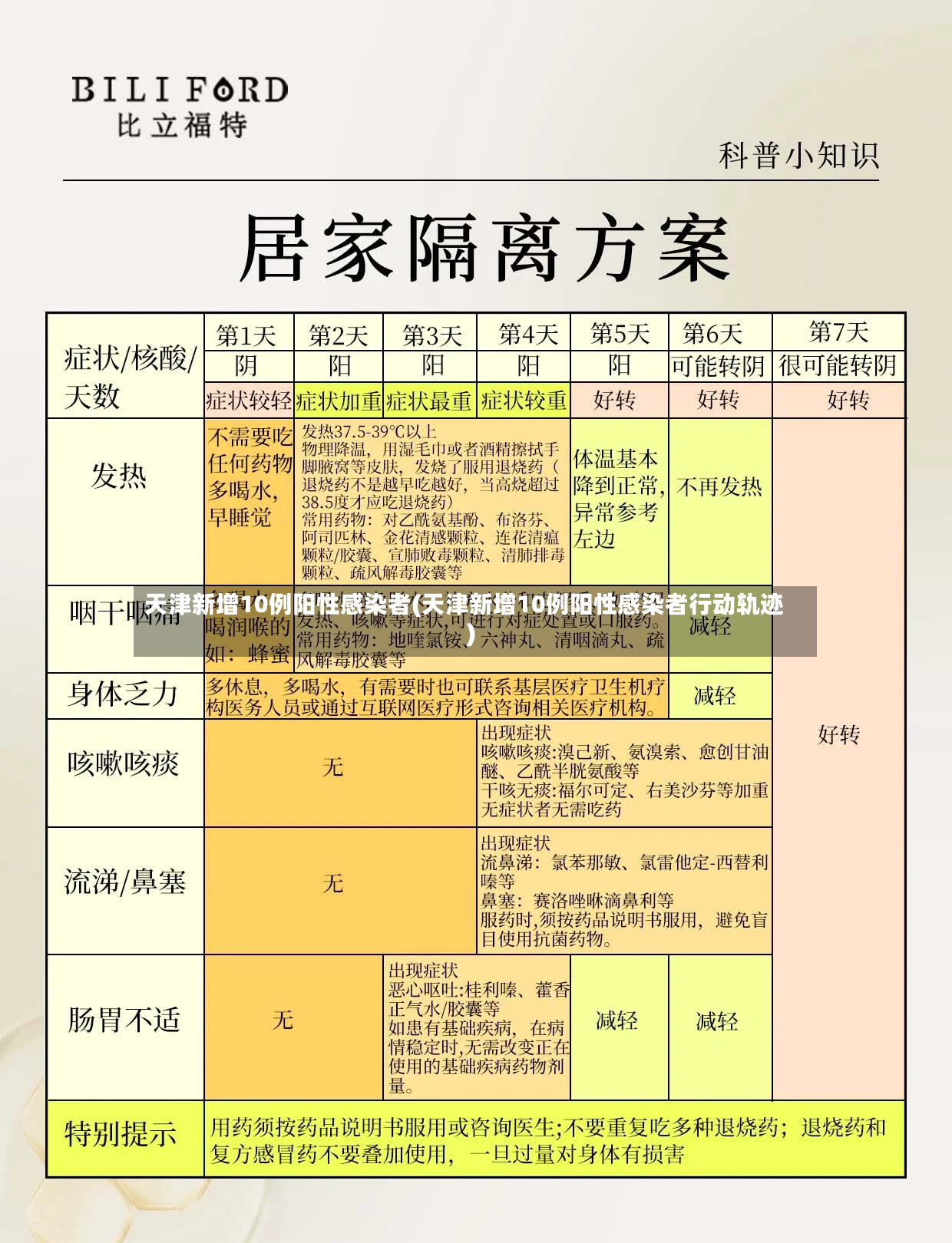天津新增10例阳性感染者(天津新增10例阳性感染者行动轨迹)-第2张图片