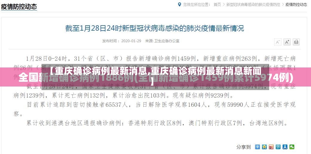 【重庆确诊病例最新消息,重庆确诊病例最新消息新闻】-第2张图片