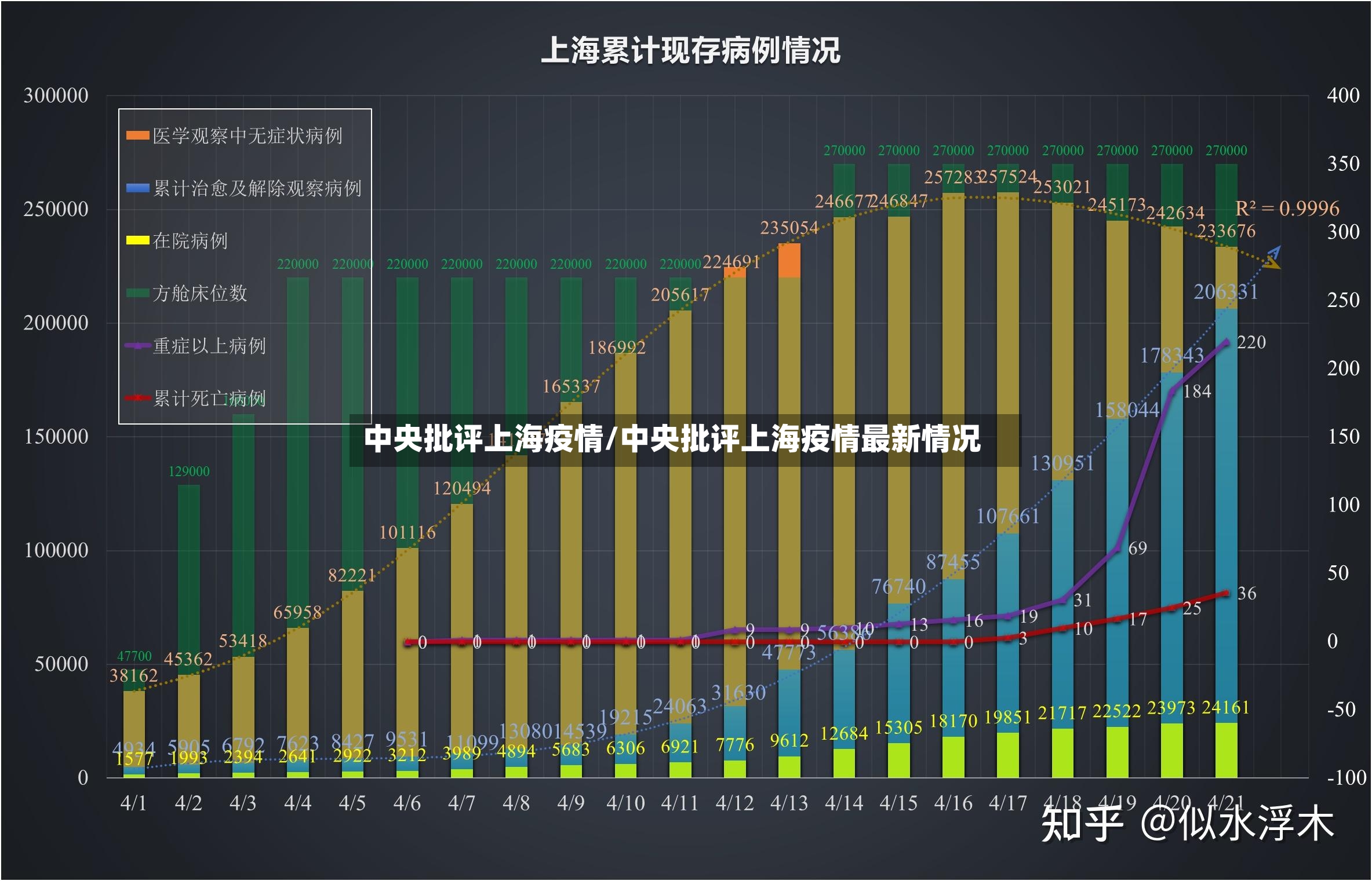 中央批评上海疫情/中央批评上海疫情最新情况-第2张图片