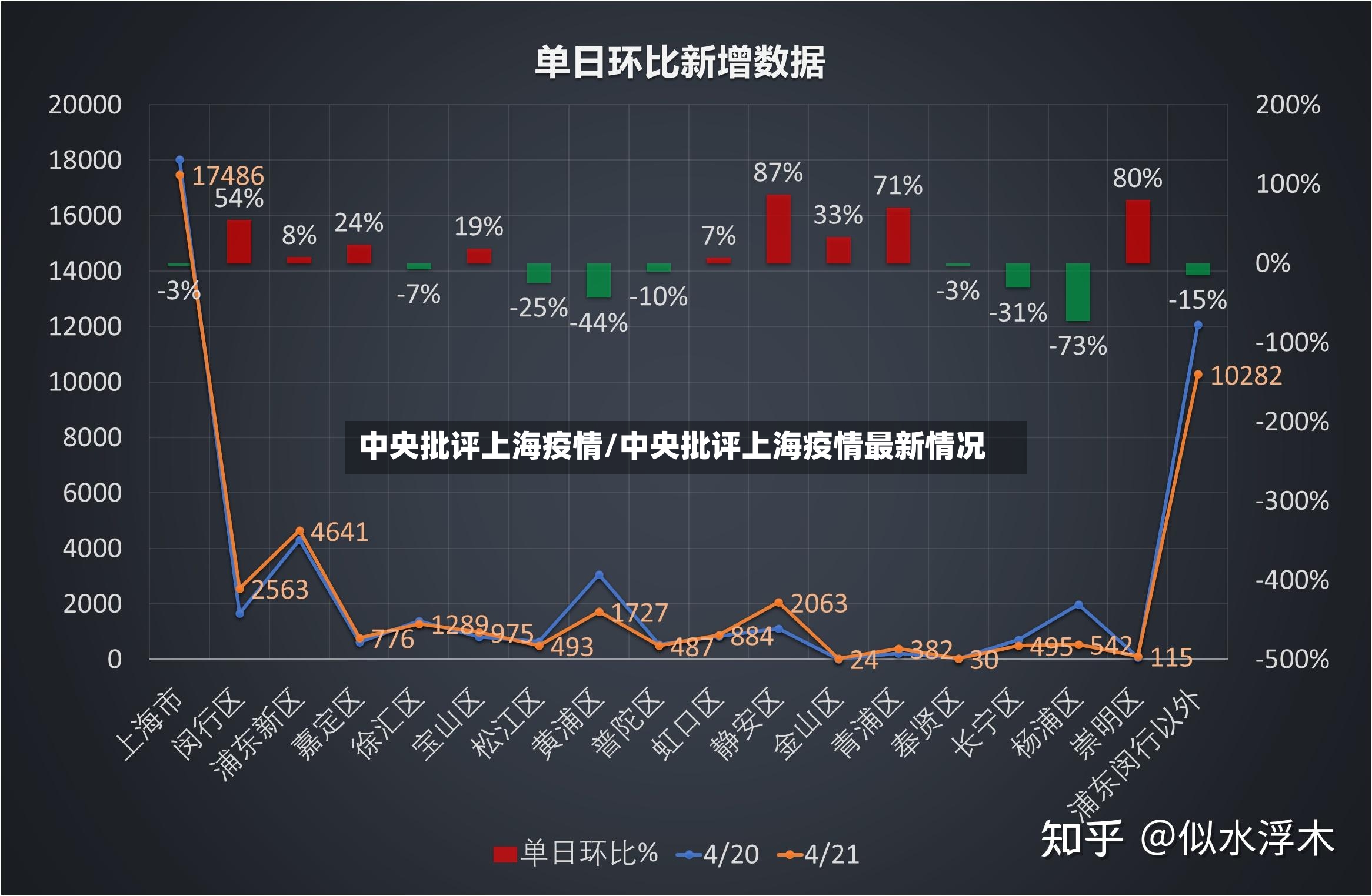 中央批评上海疫情/中央批评上海疫情最新情况