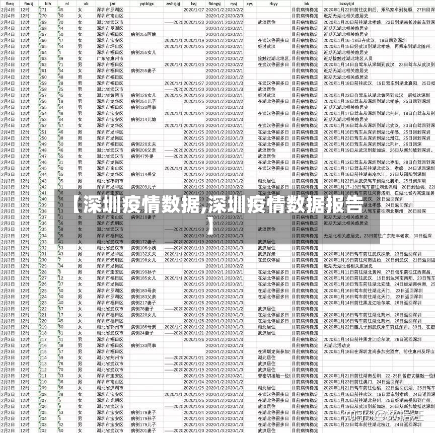 【深圳疫情数据,深圳疫情数据报告】-第2张图片