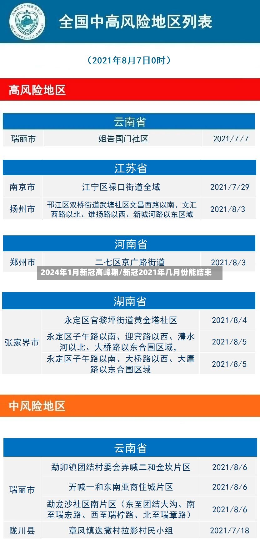 2024年1月新冠高峰期/新冠2021年几月份能结束-第3张图片