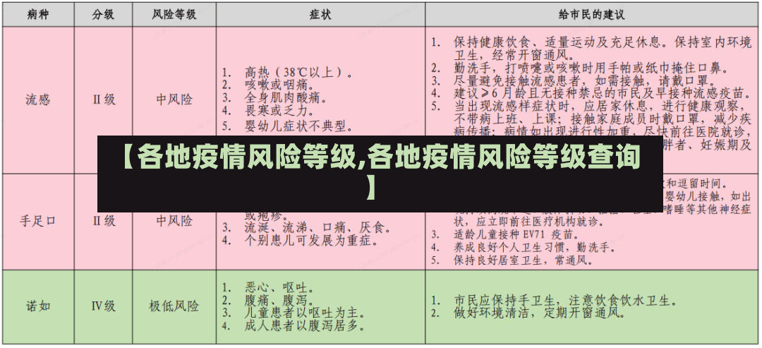 【各地疫情风险等级,各地疫情风险等级查询】-第3张图片