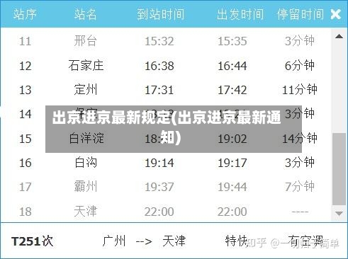 出京进京最新规定(出京进京最新通知)-第2张图片