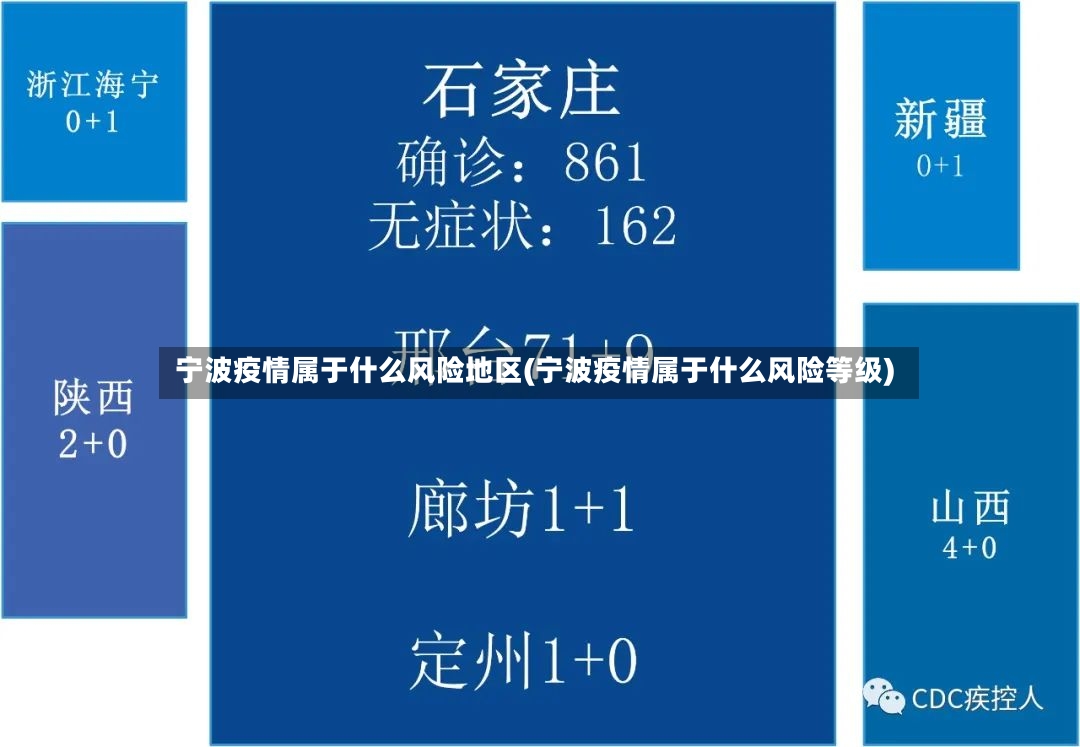 宁波疫情属于什么风险地区(宁波疫情属于什么风险等级)-第2张图片