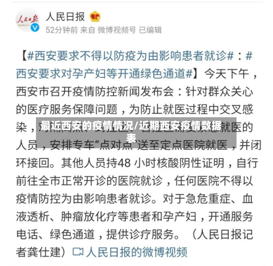 最近西安的疫情情况/近期西安疫情数据表-第2张图片
