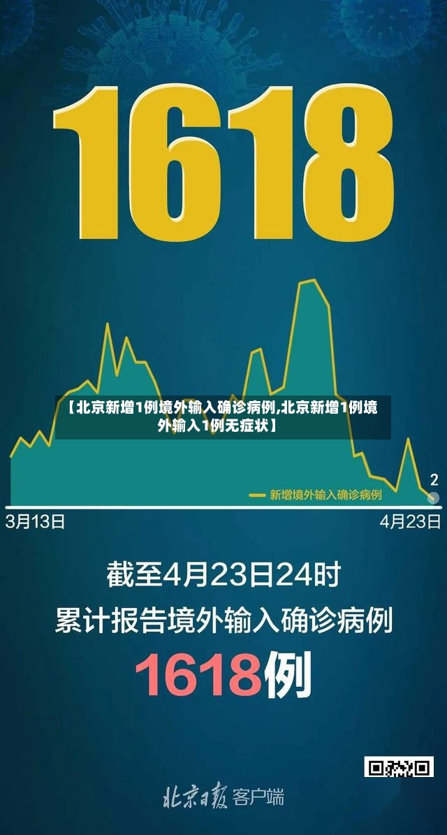 【北京新增1例境外输入确诊病例,北京新增1例境外输入1例无症状】-第2张图片