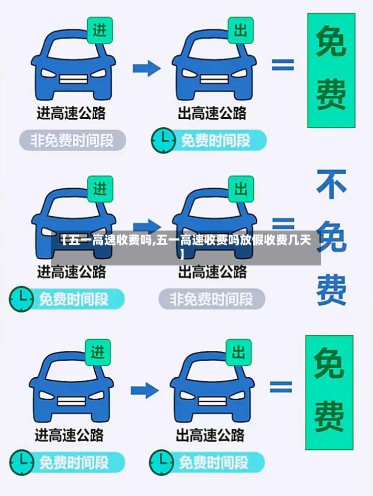 【五一高速收费吗,五一高速收费吗放假收费几天】