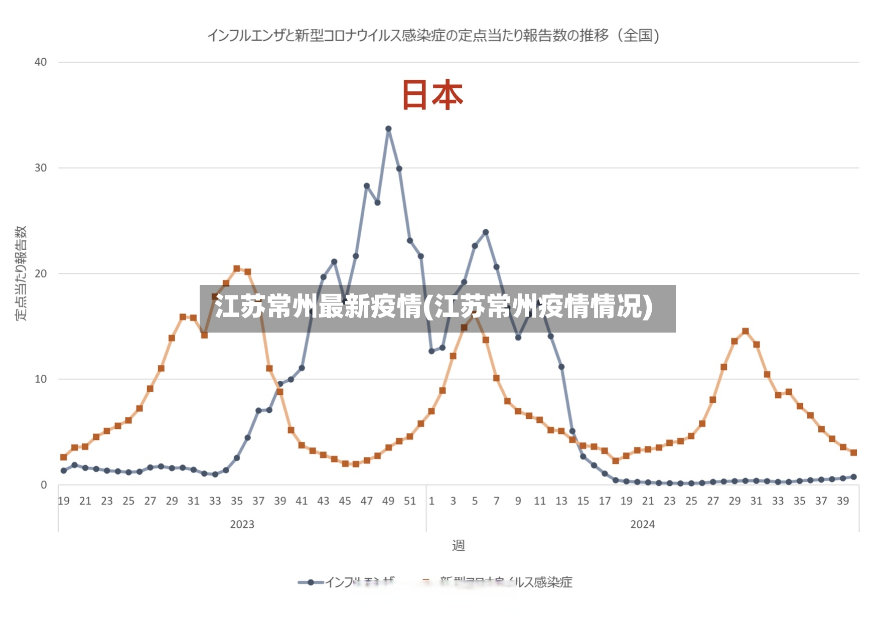 江苏常州最新疫情(江苏常州疫情情况)-第2张图片