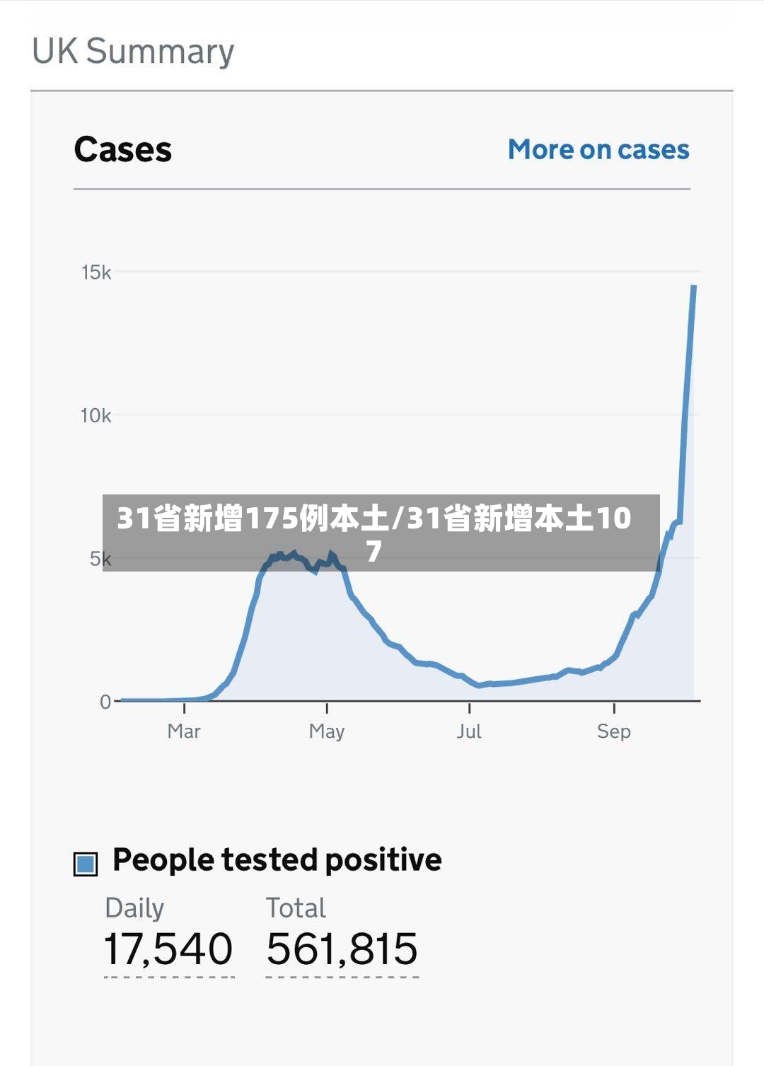 31省新增175例本土/31省新增本土107-第2张图片