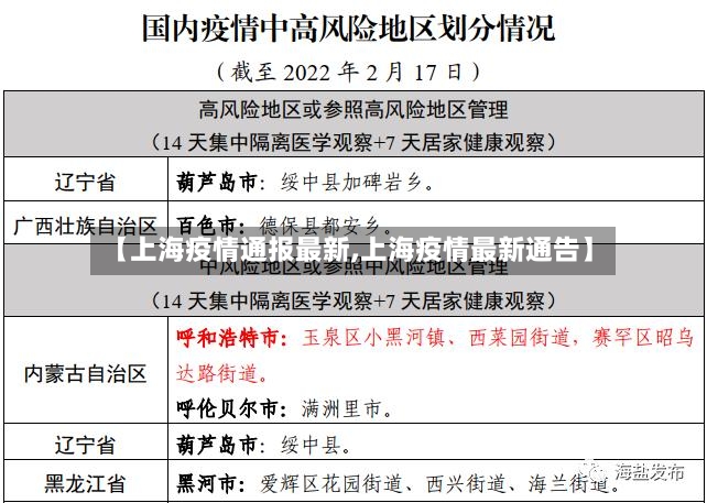 【上海疫情通报最新,上海疫情最新通告】-第2张图片