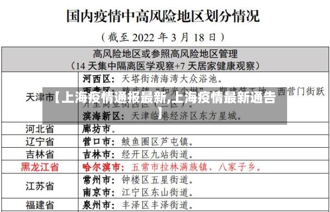 【上海疫情通报最新,上海疫情最新通告】