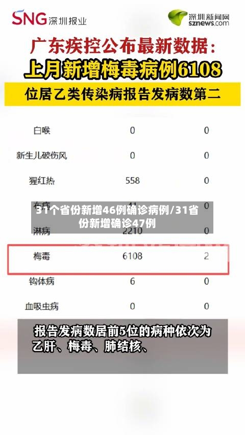 31个省份新增46例确诊病例/31省份新增确诊47例