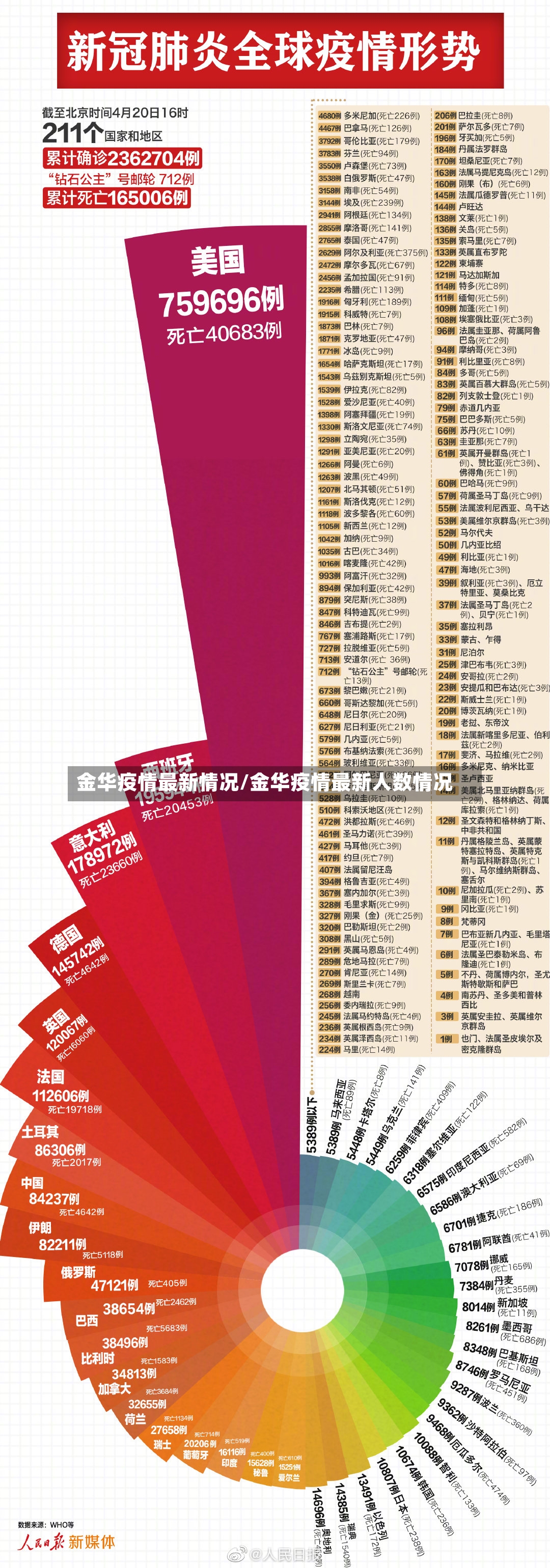 金华疫情最新情况/金华疫情最新人数情况
