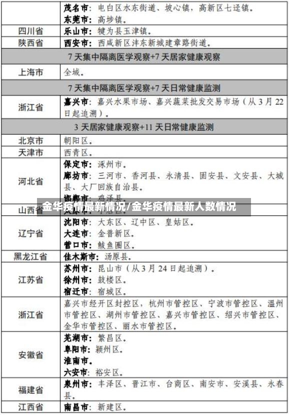 金华疫情最新情况/金华疫情最新人数情况-第2张图片