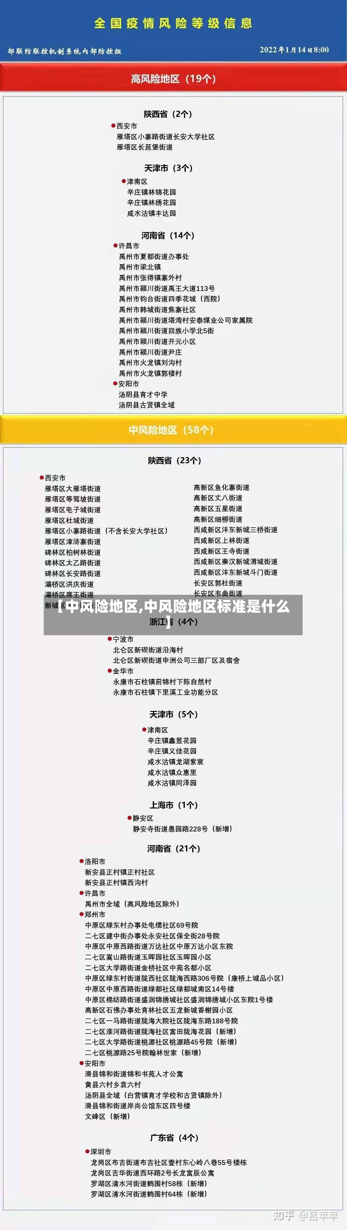 【中风险地区,中风险地区标准是什么】-第3张图片