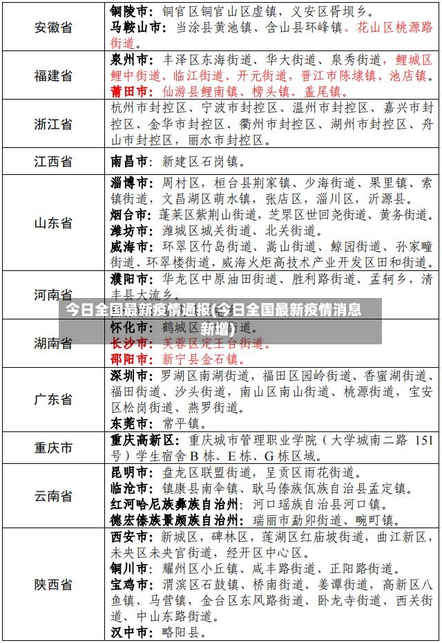 今日全国最新疫情通报(今日全国最新疫情消息新增)-第2张图片