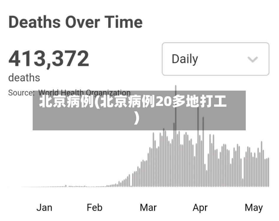 北京病例(北京病例20多地打工)-第3张图片
