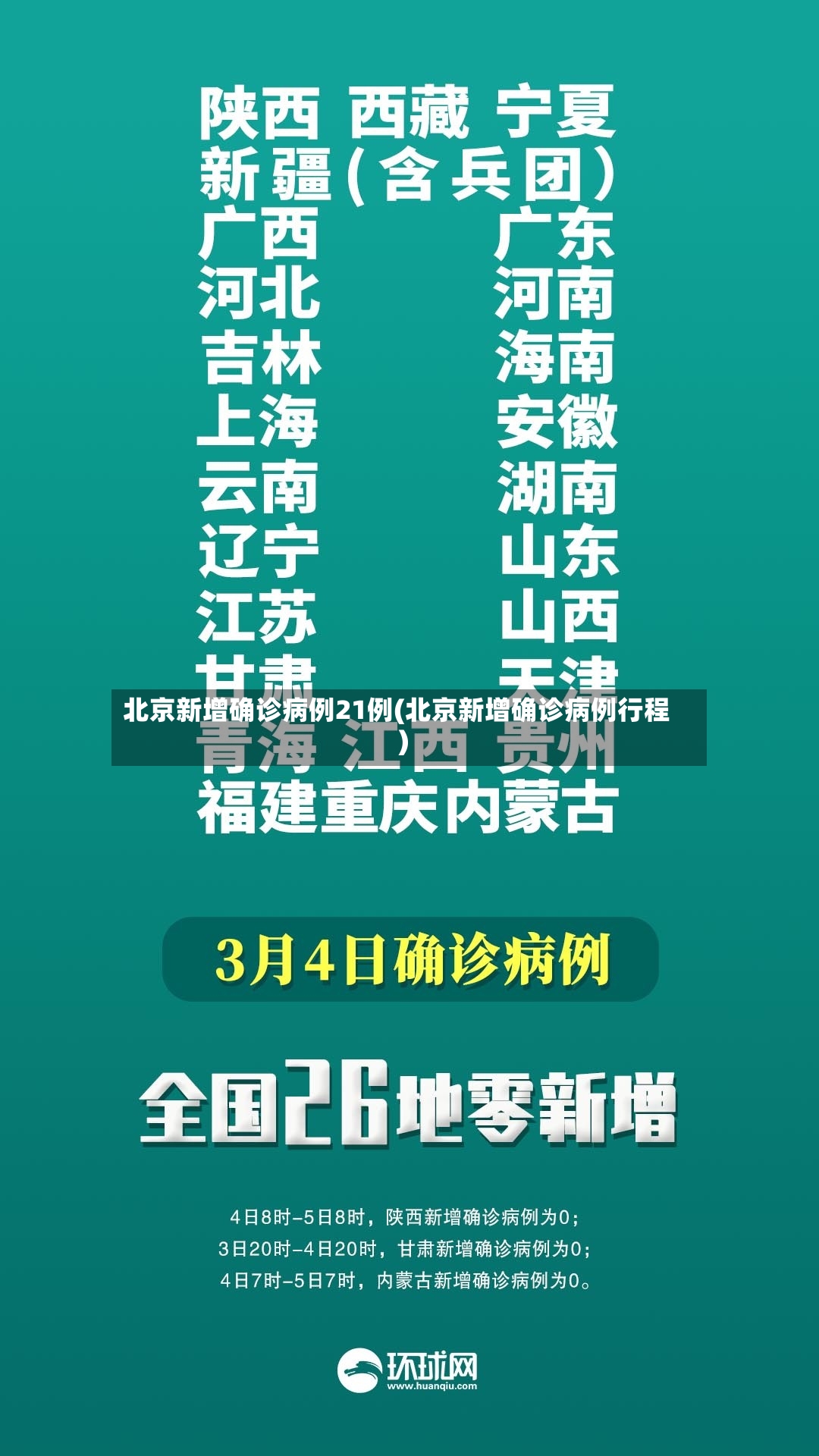北京新增确诊病例21例(北京新增确诊病例行程)
