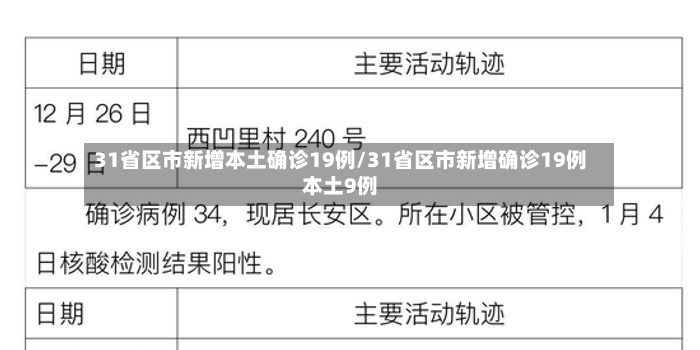 31省区市新增本土确诊19例/31省区市新增确诊19例本土9例-第2张图片