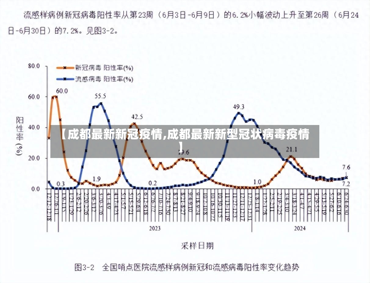 【成都最新新冠疫情,成都最新新型冠状病毒疫情】
