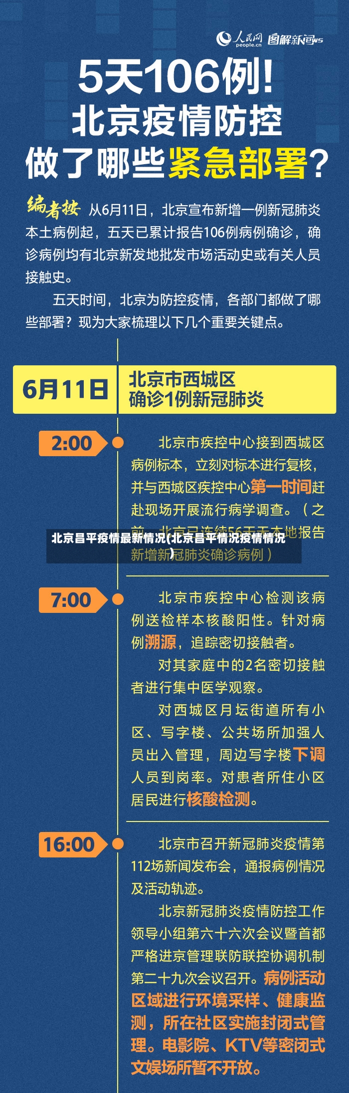 北京昌平疫情最新情况(北京昌平情况疫情情况)