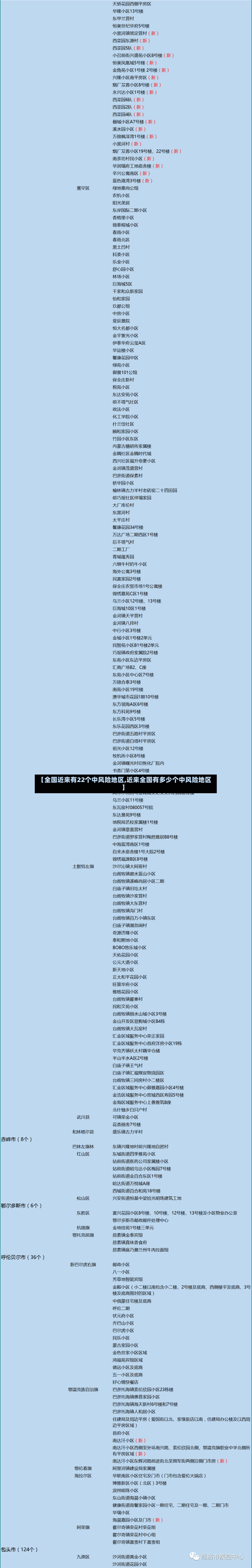 【全国近来有22个中风险地区,近来全国有多少个中风险地区】-第2张图片
