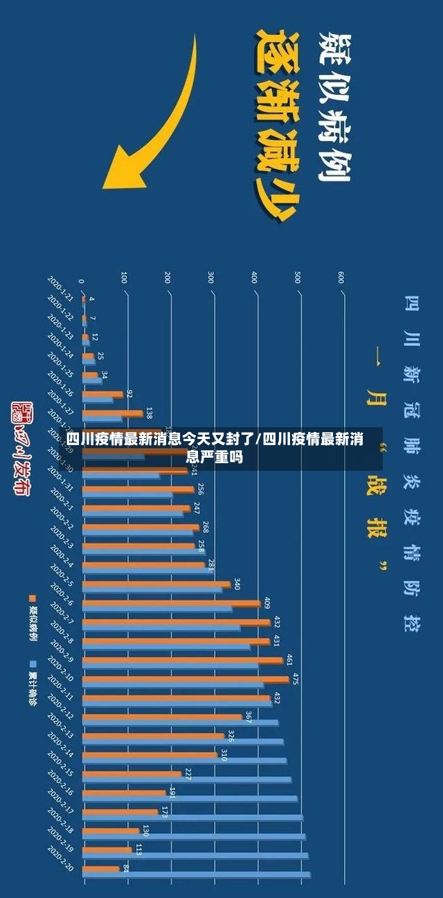 四川疫情最新消息今天又封了/四川疫情最新消息严重吗